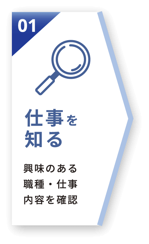 仕事を知る