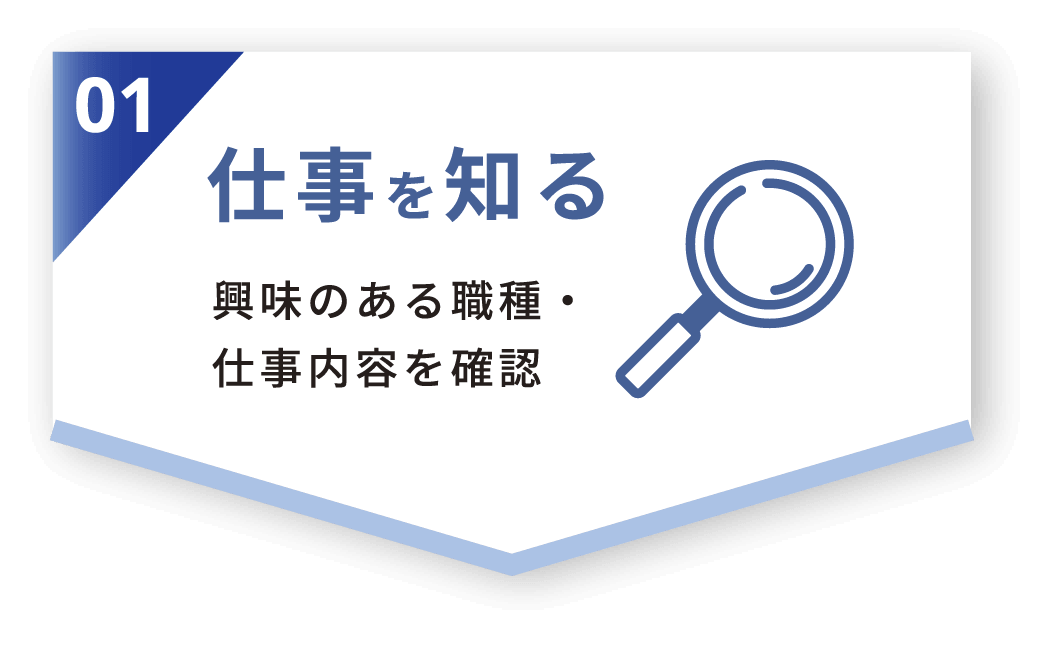 仕事を知る