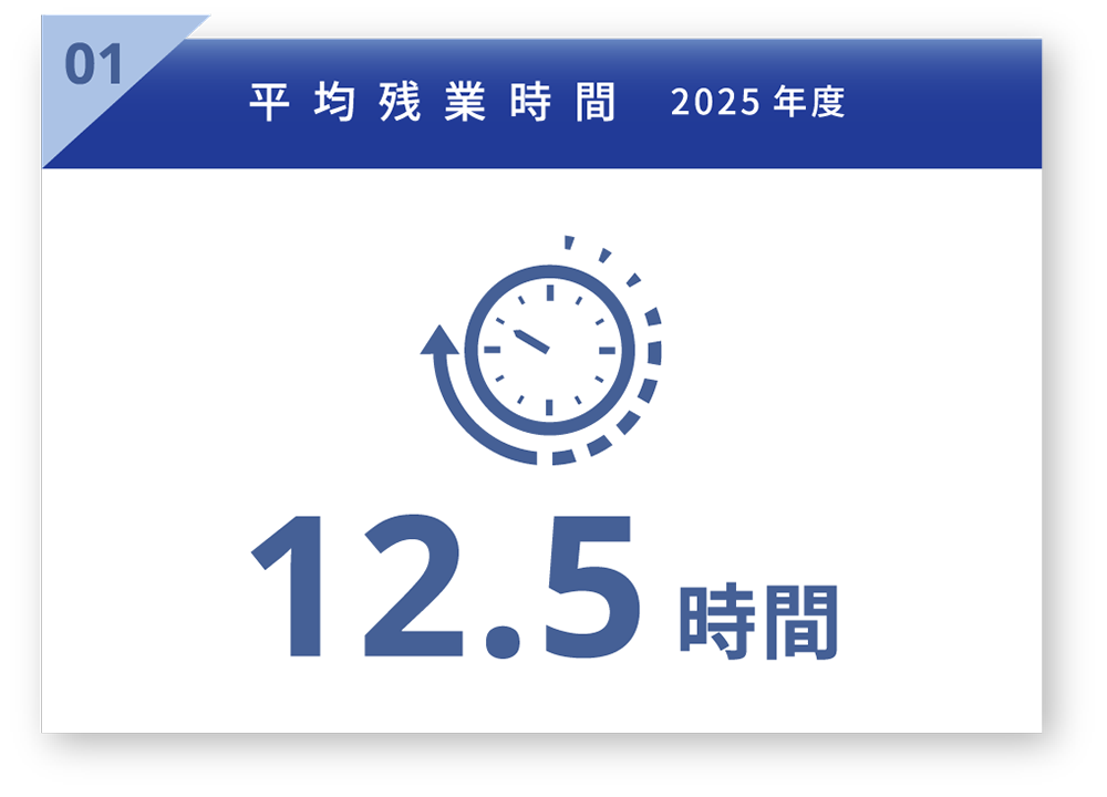 平均残業時間 2025年度