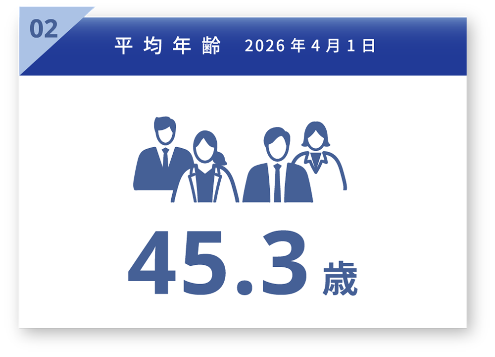 平均年齢 2026年4月1日